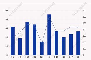 低于40%命中率砍下30+排行榜：艾弗森第一 登科二三 乔丹第七